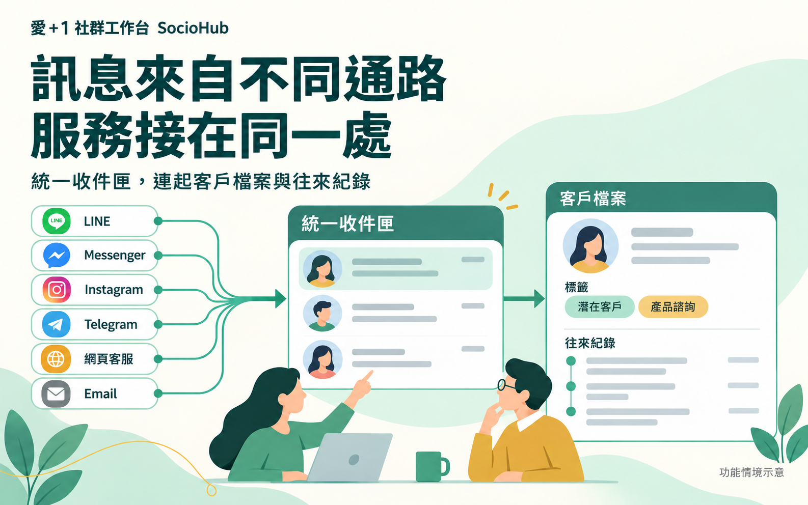AI 客服與跨部門協作平台－愛＋1 社群工作台 SocioHub
