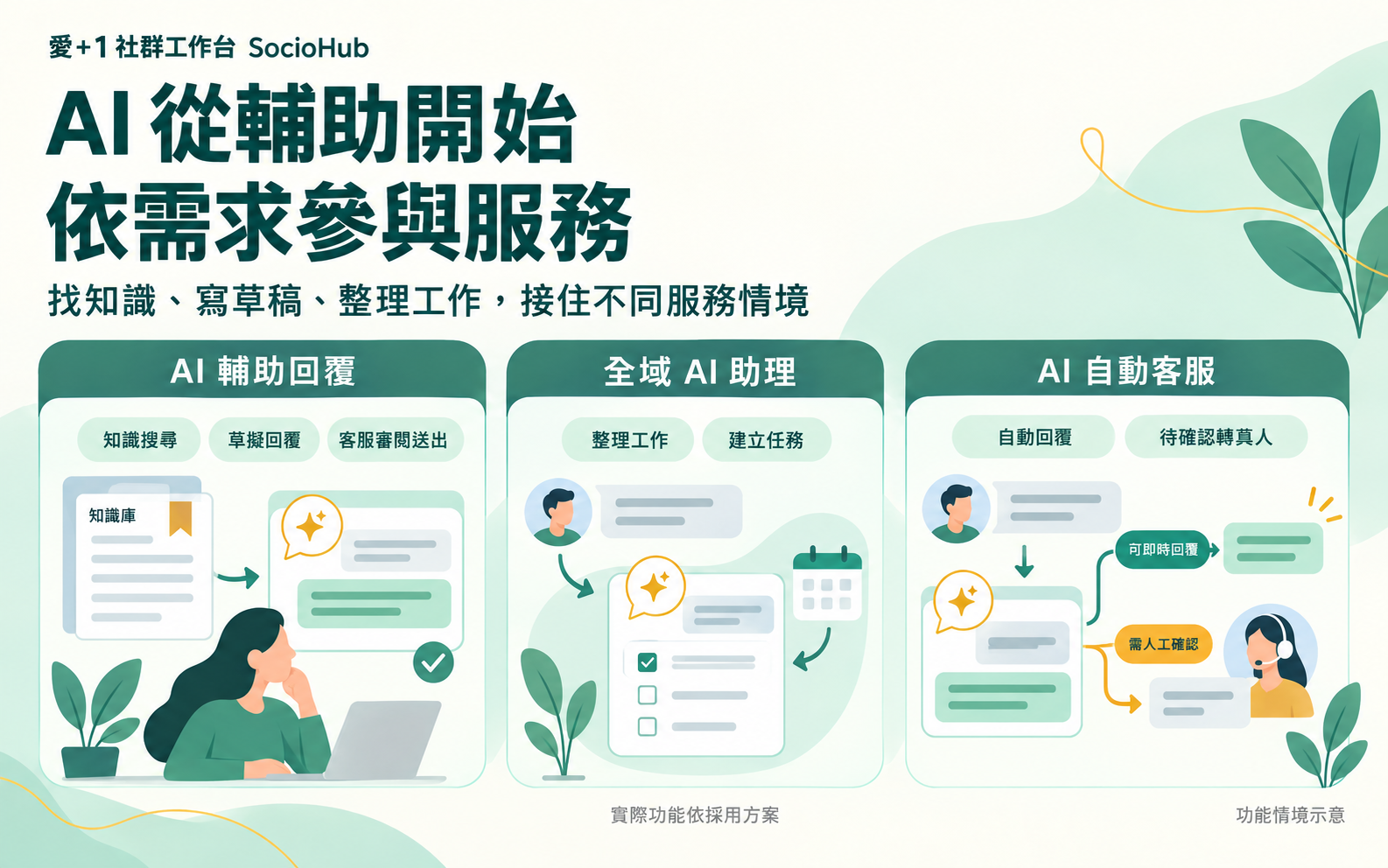 AI 客服與跨部門協作平台－愛＋1 社群工作台 SocioHub