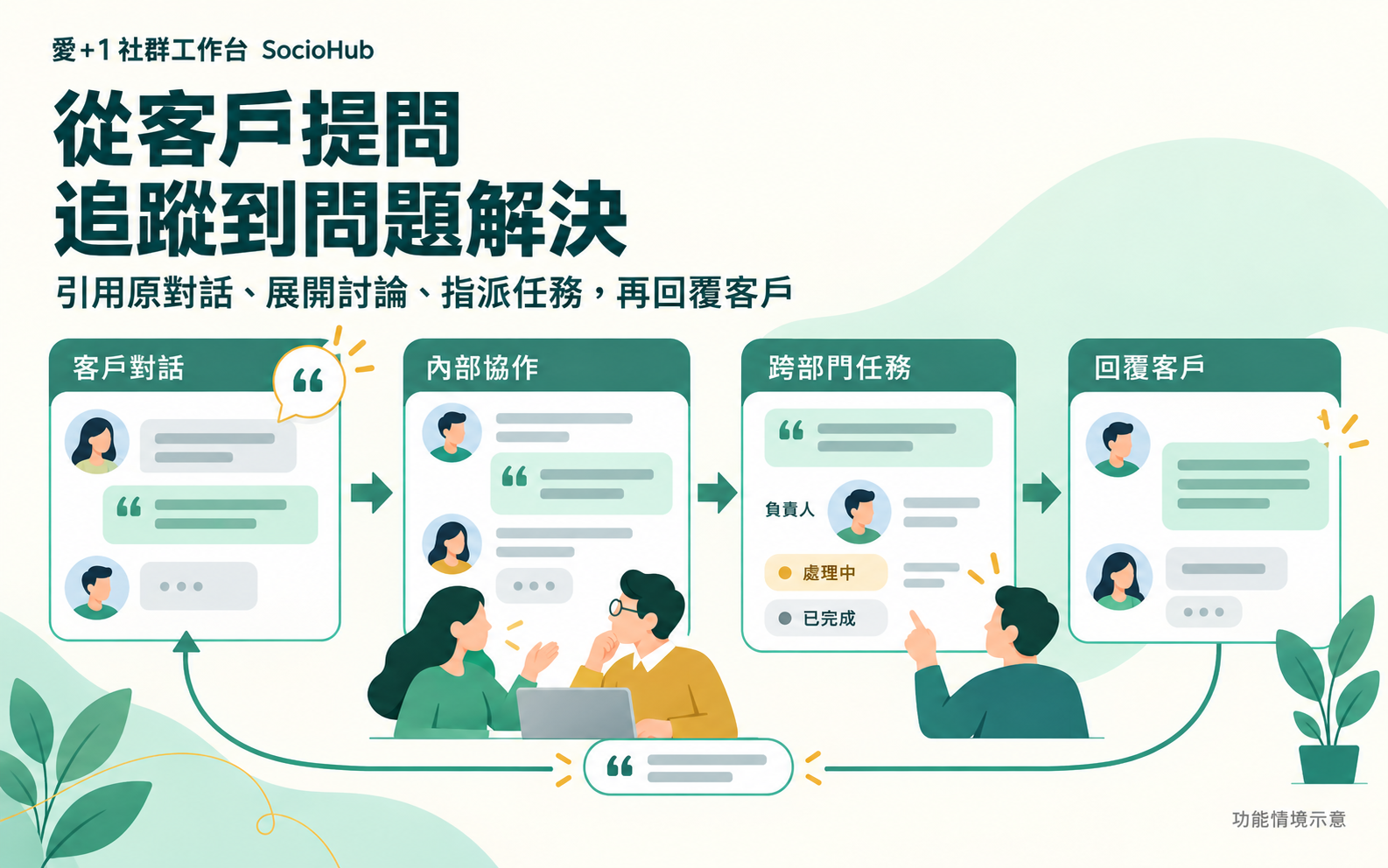 AI 客服與跨部門協作平台－愛＋1 社群工作台 SocioHub