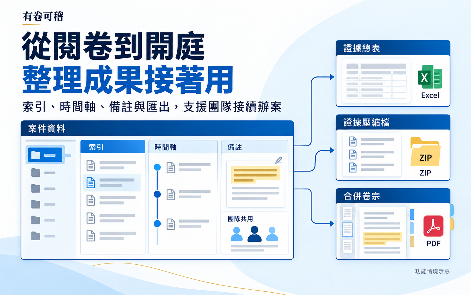 法律卷證整理與 AI 輔助閱卷平台－有卷可稽