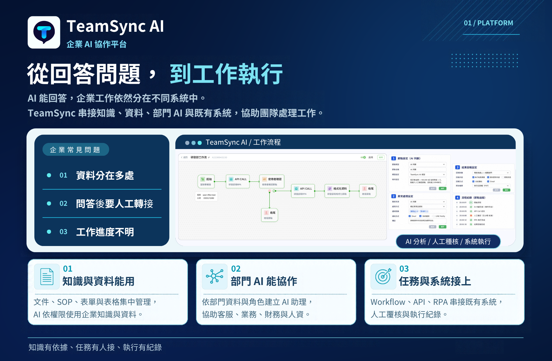 企業 AI 作業系統與流程自動化平台 - TeamSync AI 