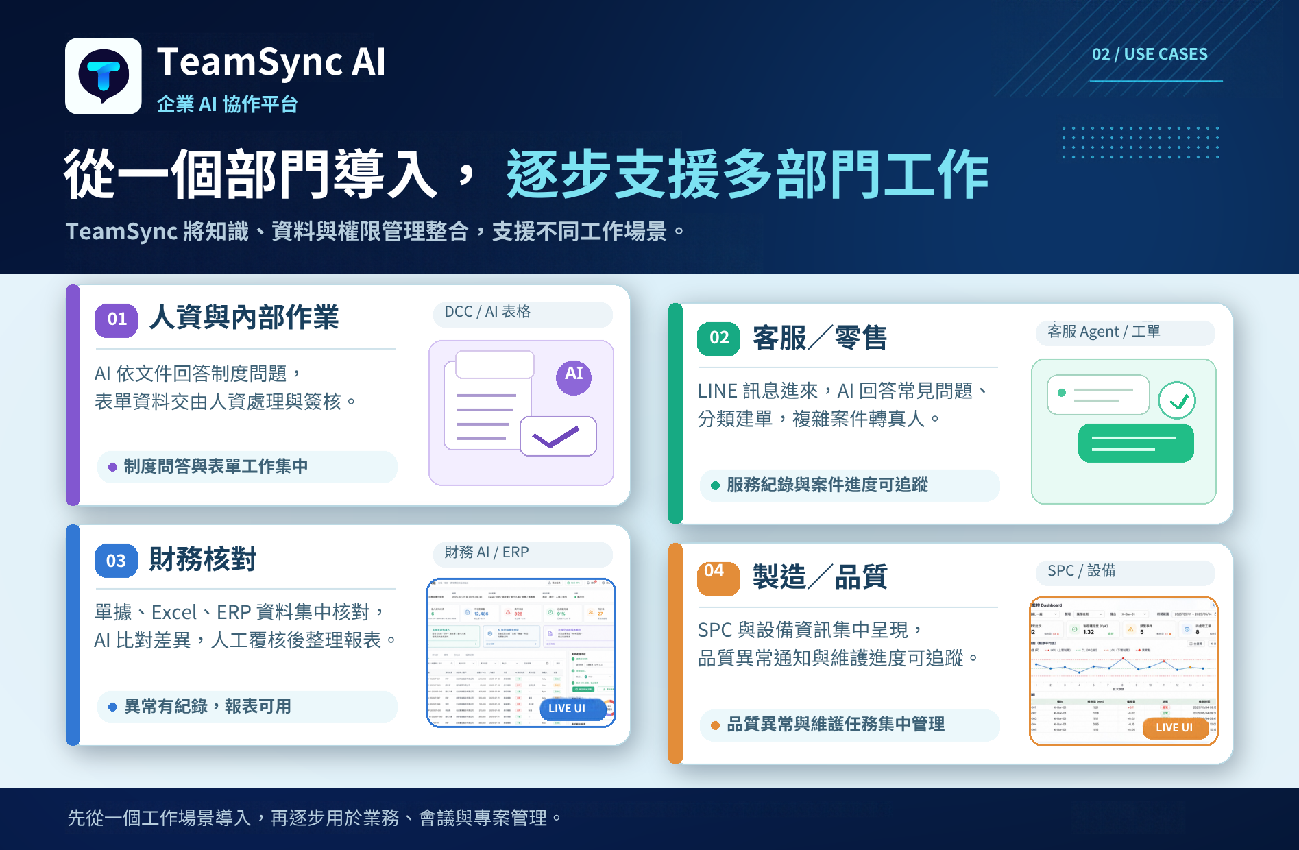 企業 AI 作業系統與流程自動化平台 - TeamSync AI 